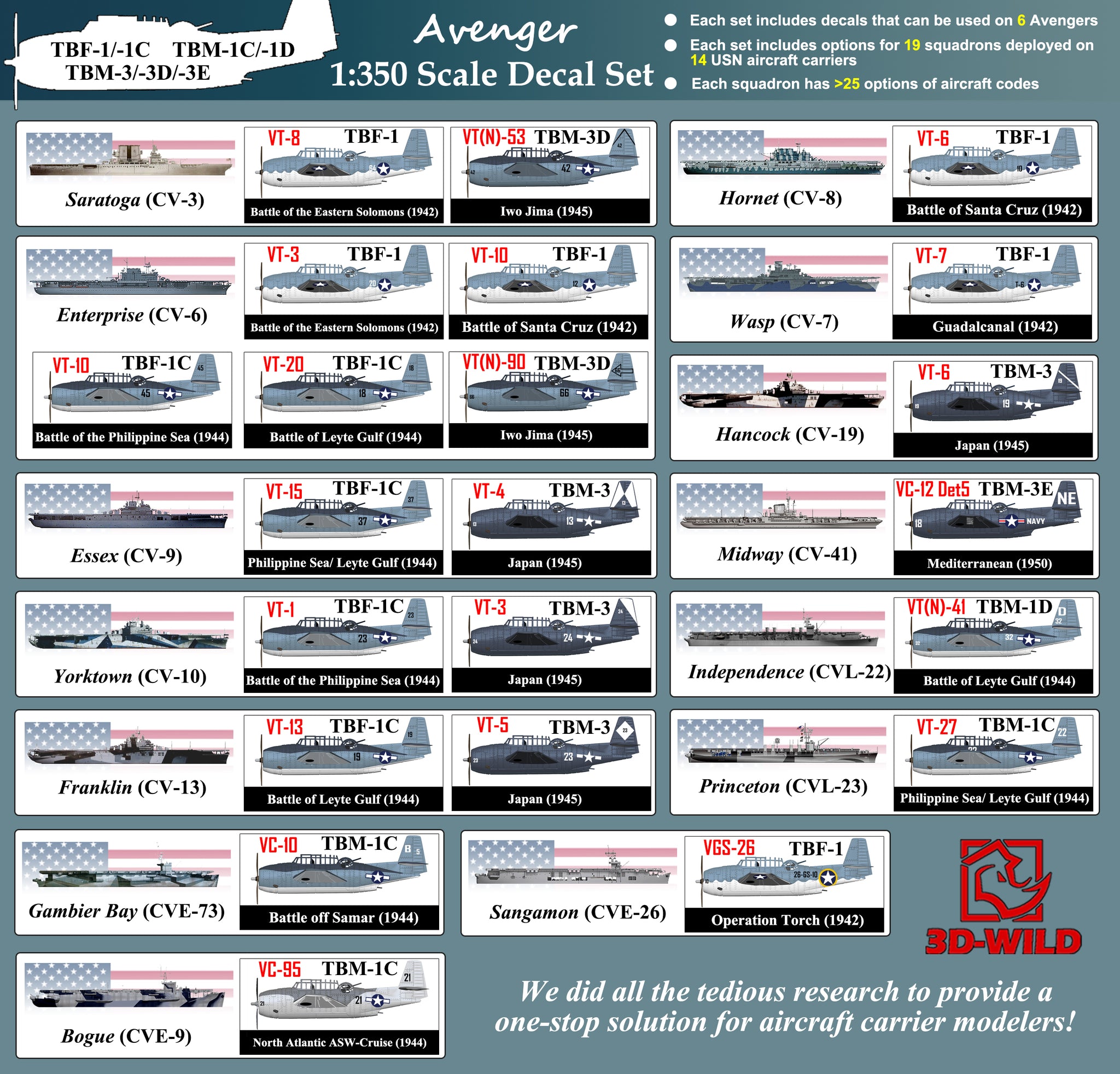 1940s USN Grumman TBF/TBM 